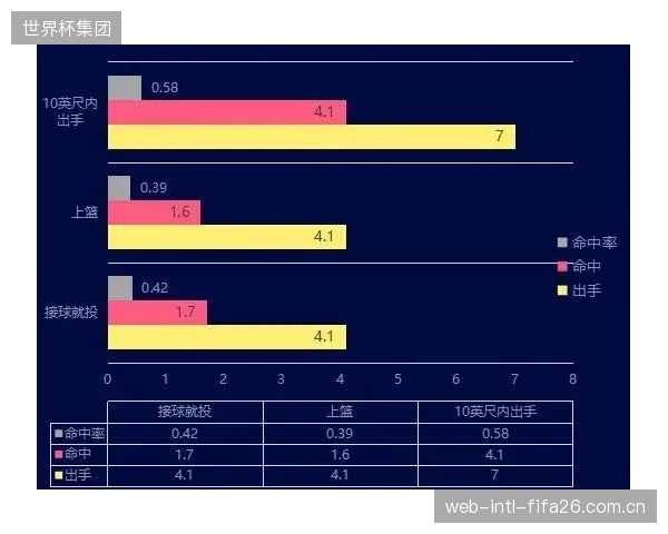 深度学习开启上帝视角，实时攻防节奏分析正在成为顶级联赛教练席的标配